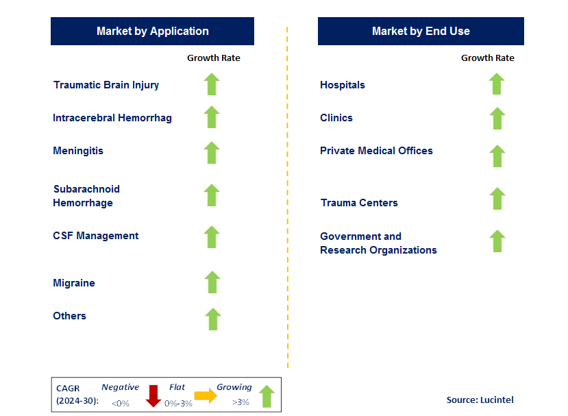 Intracranial Pressure Monitoring Device by Segment